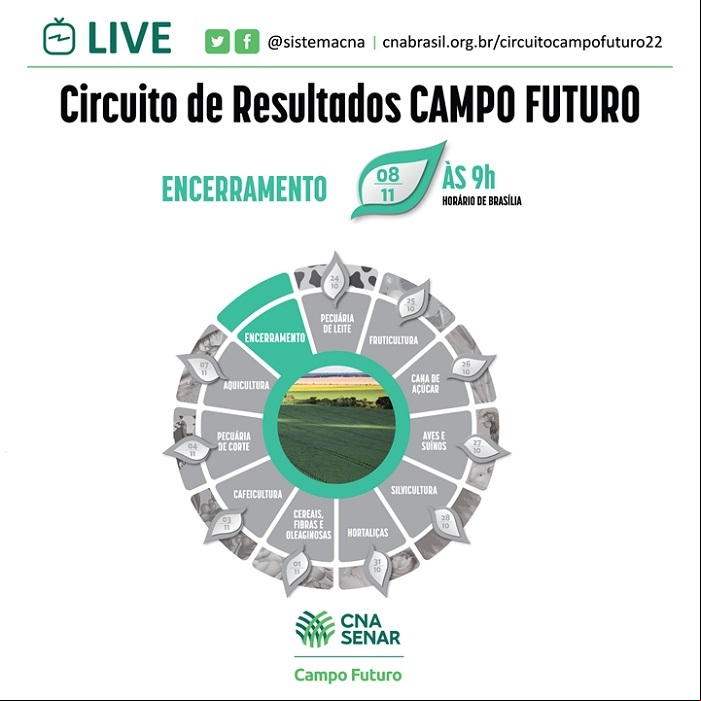 Card Campo Futuro encerramento 1